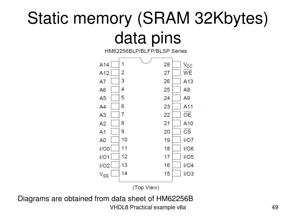 static memory sram 32kbytes data pins