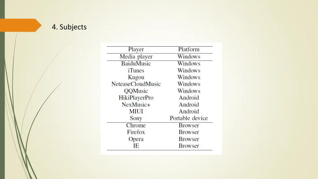 4 subjects