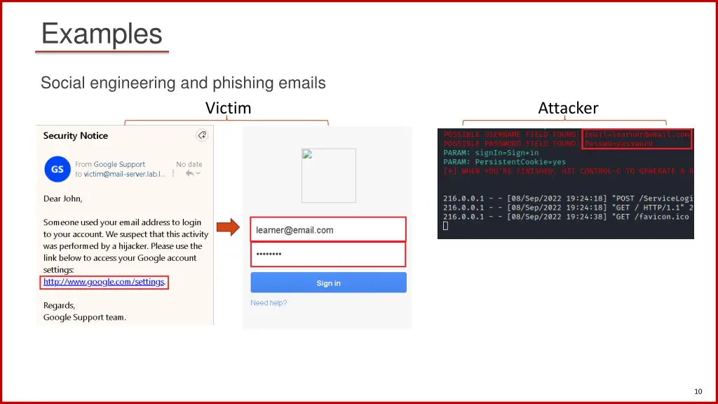 examples 2