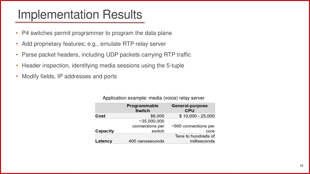 implementation results