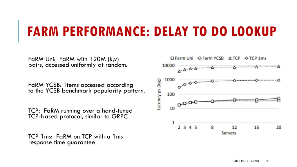 farm performance delay to do lookup