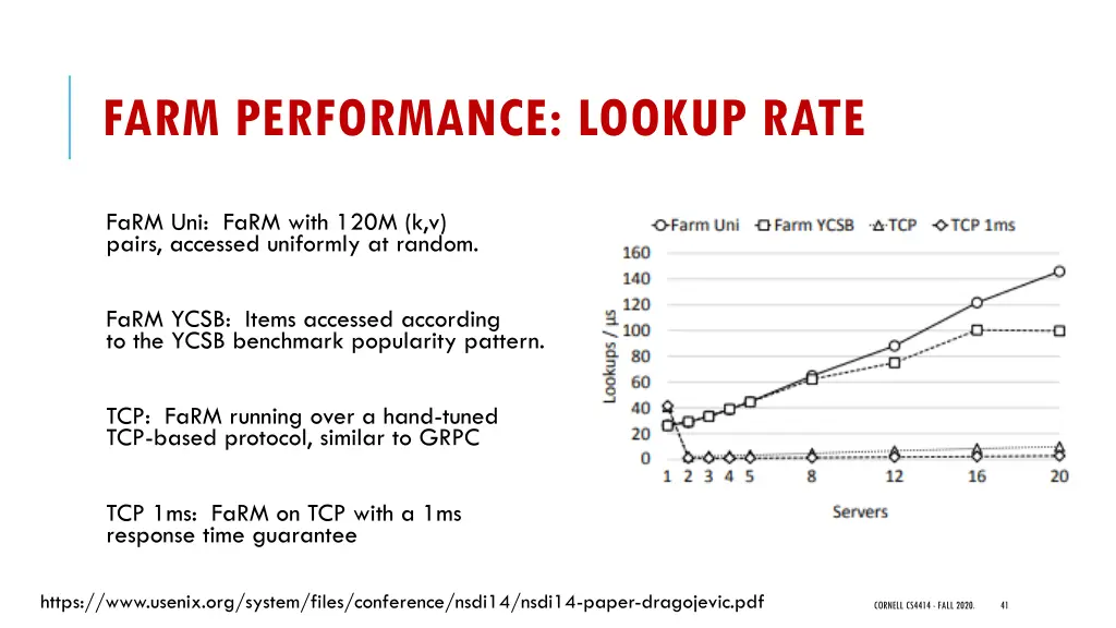 farm performance lookup rate