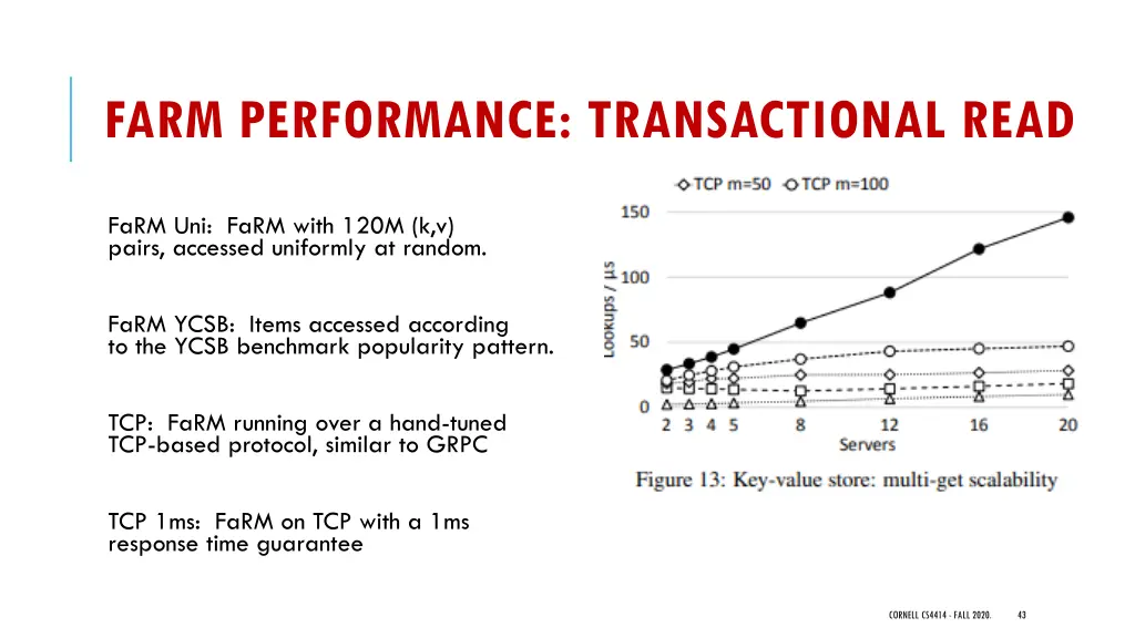 farm performance transactional read