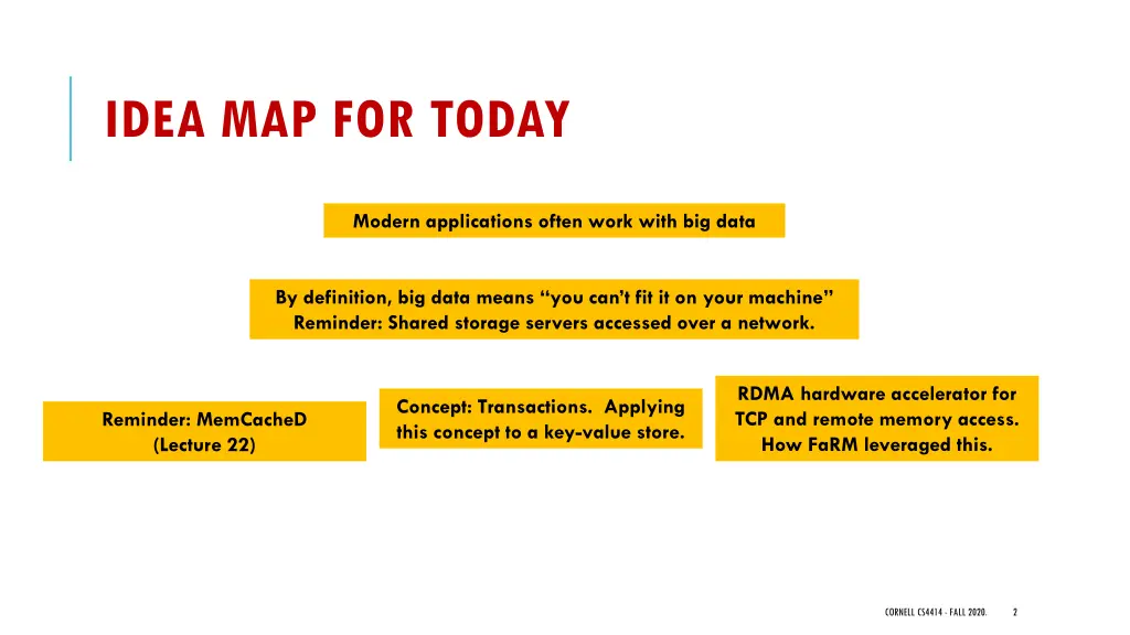 idea map for today