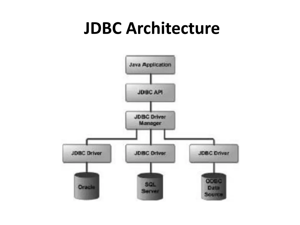 jdbc architecture