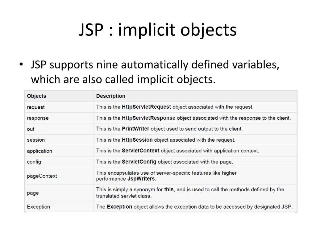 jsp implicit objects