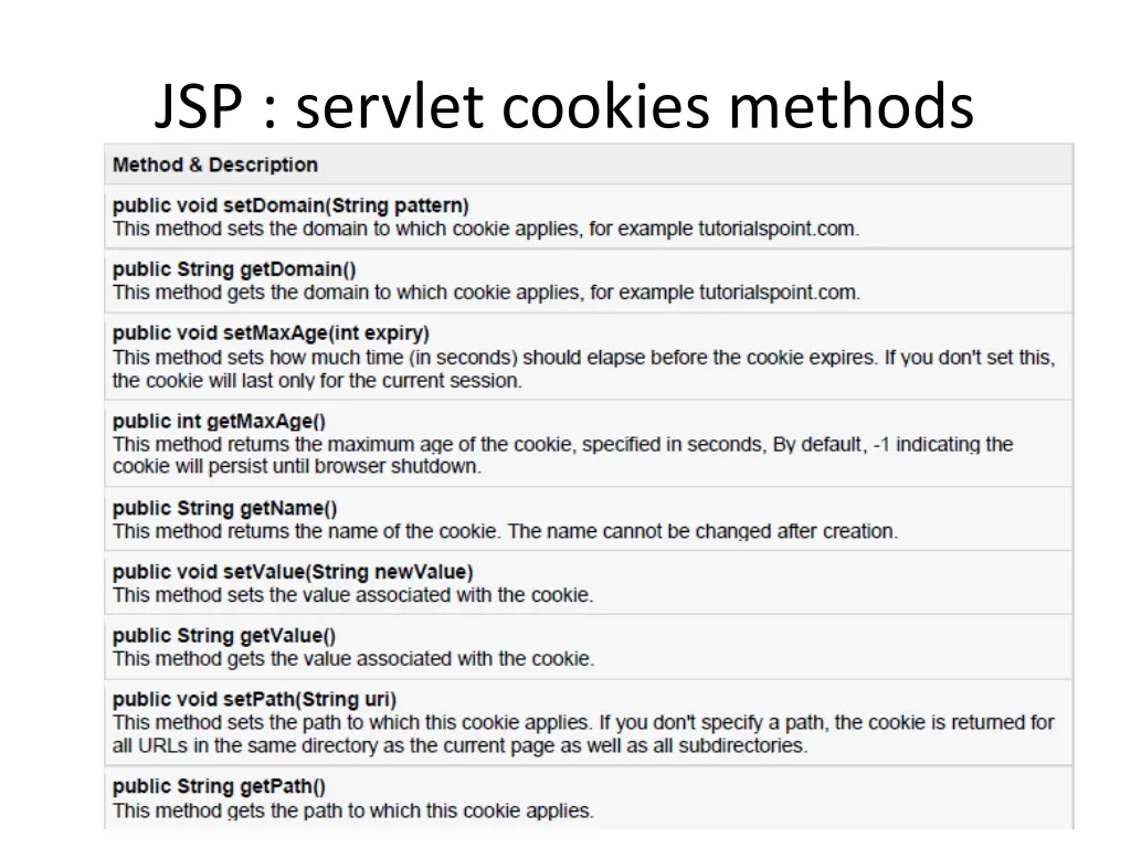 jsp servlet cookies methods