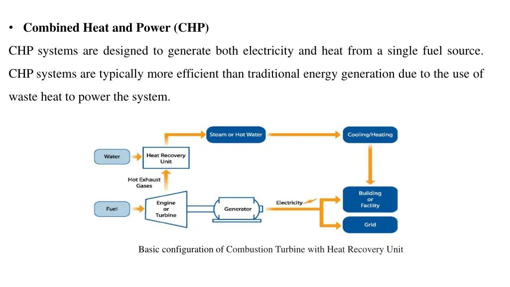 combined heat and power chp