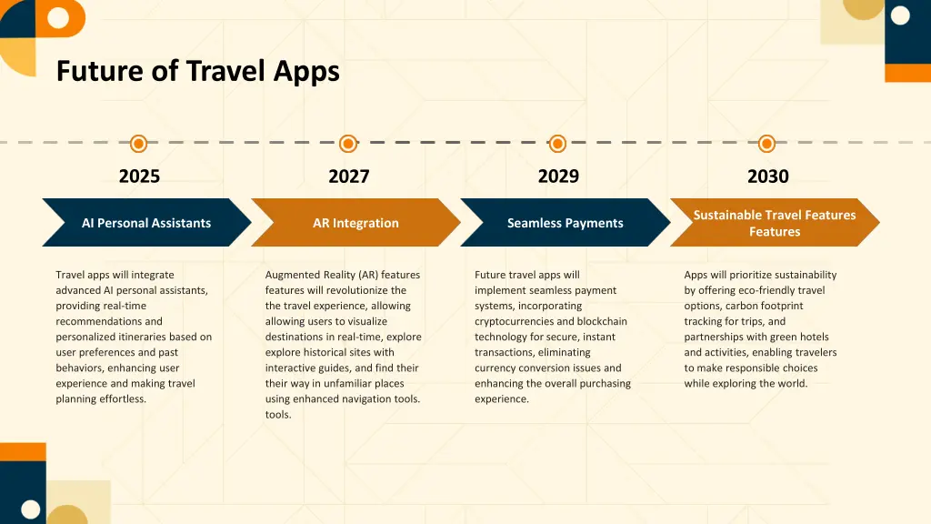 future of travel apps
