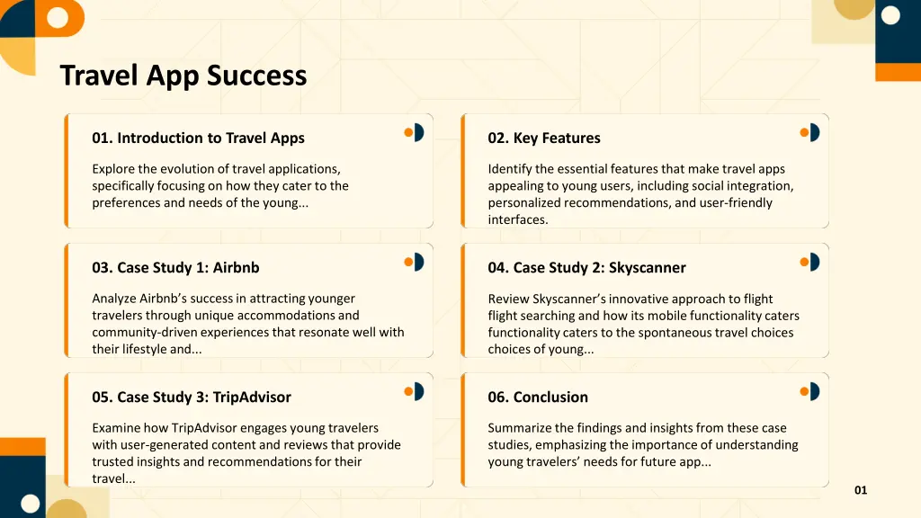 travel app success