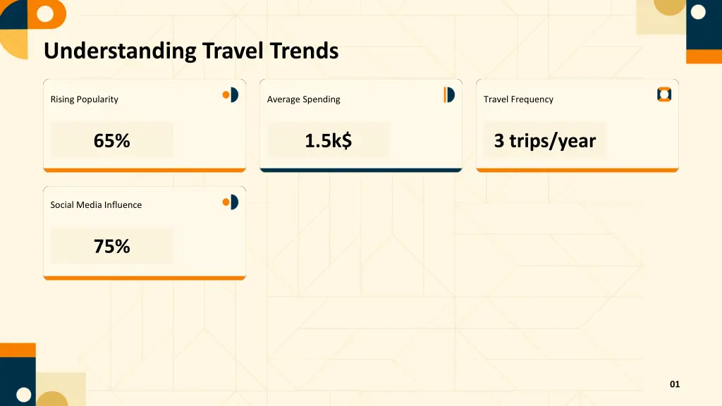 understanding travel trends