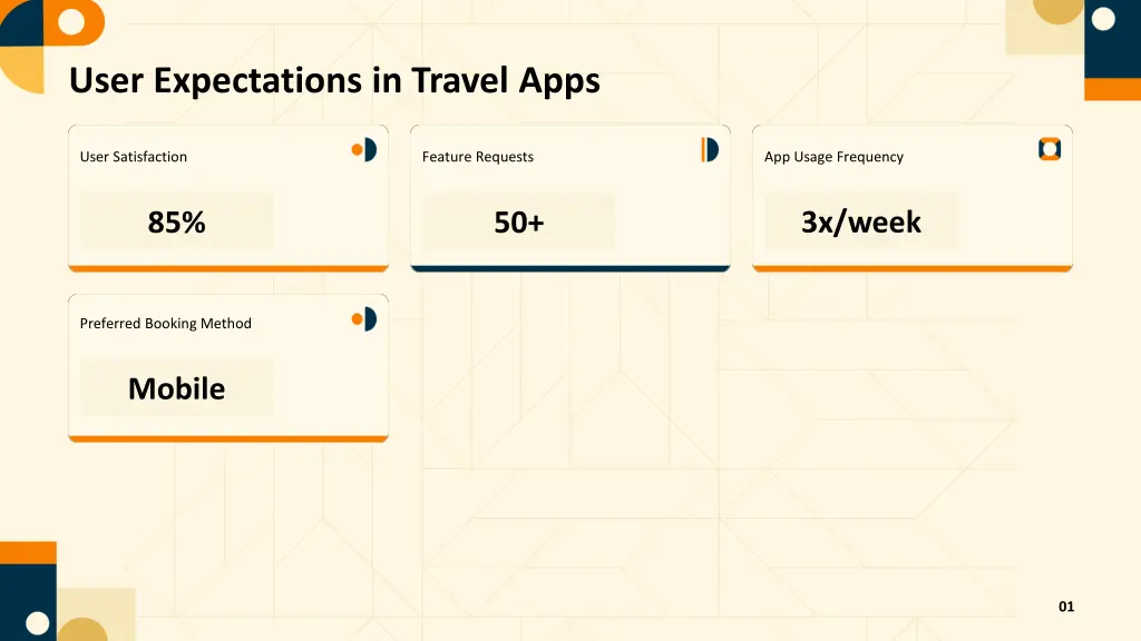 user expectations in travel apps