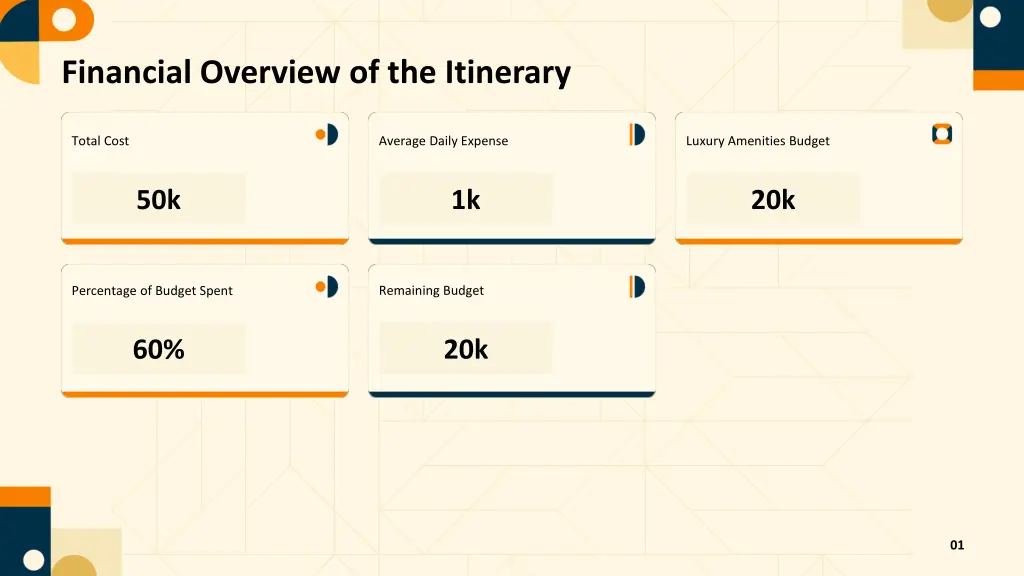 financial overview of the itinerary