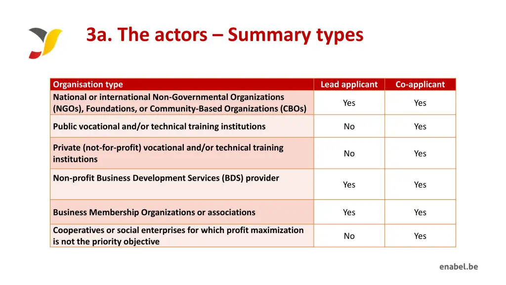 3a the actors summary types