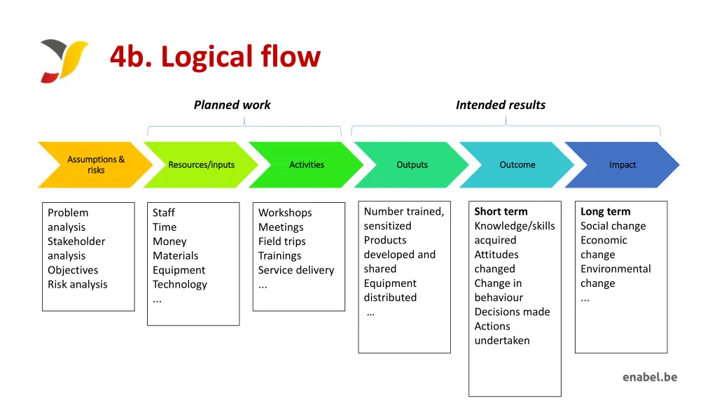 4b logical flow