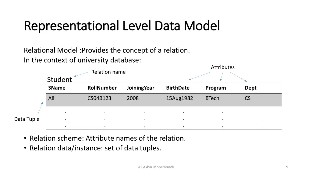 representational level data model