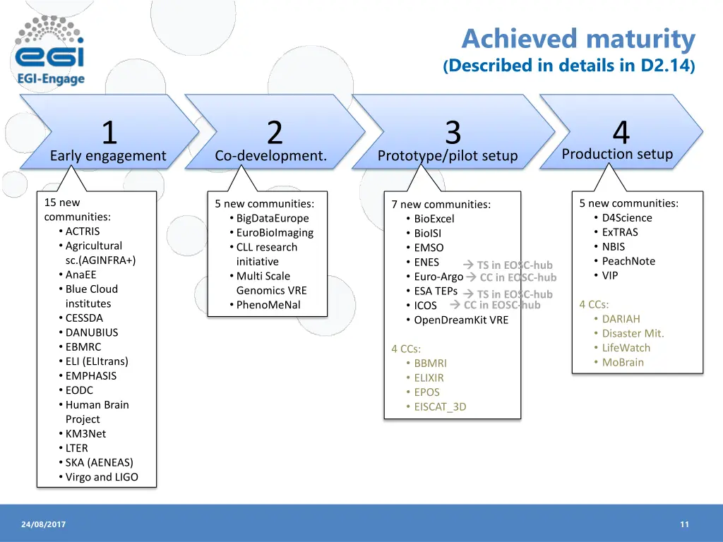 achieved maturity described in details in d2 14