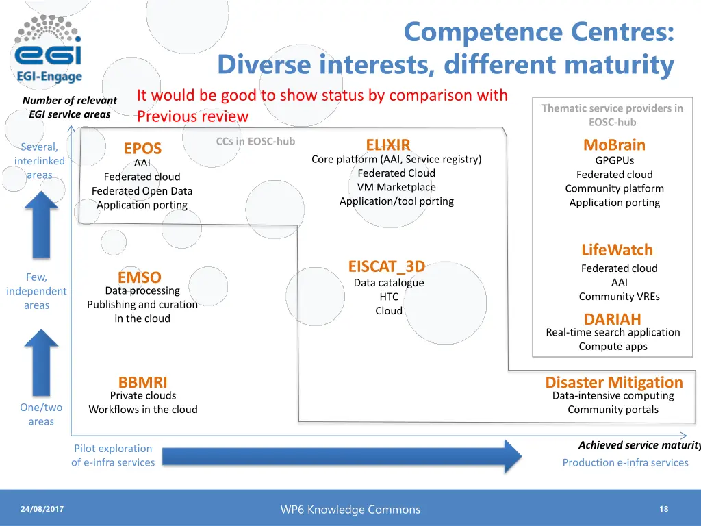 competence centres