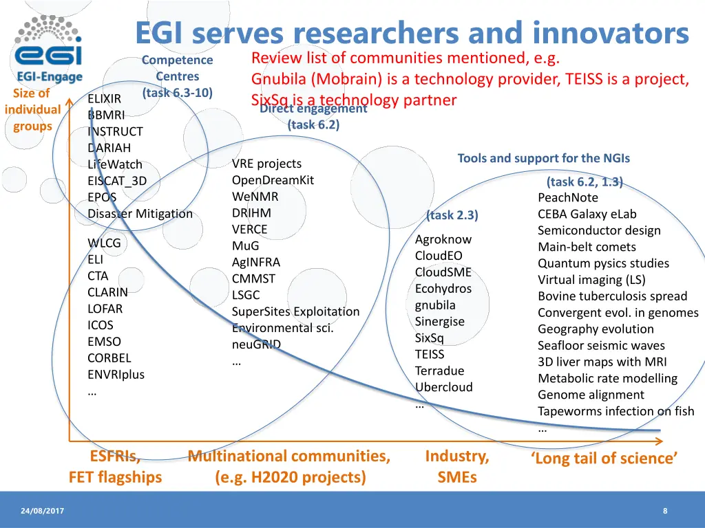 egi serves researchers and innovators competence