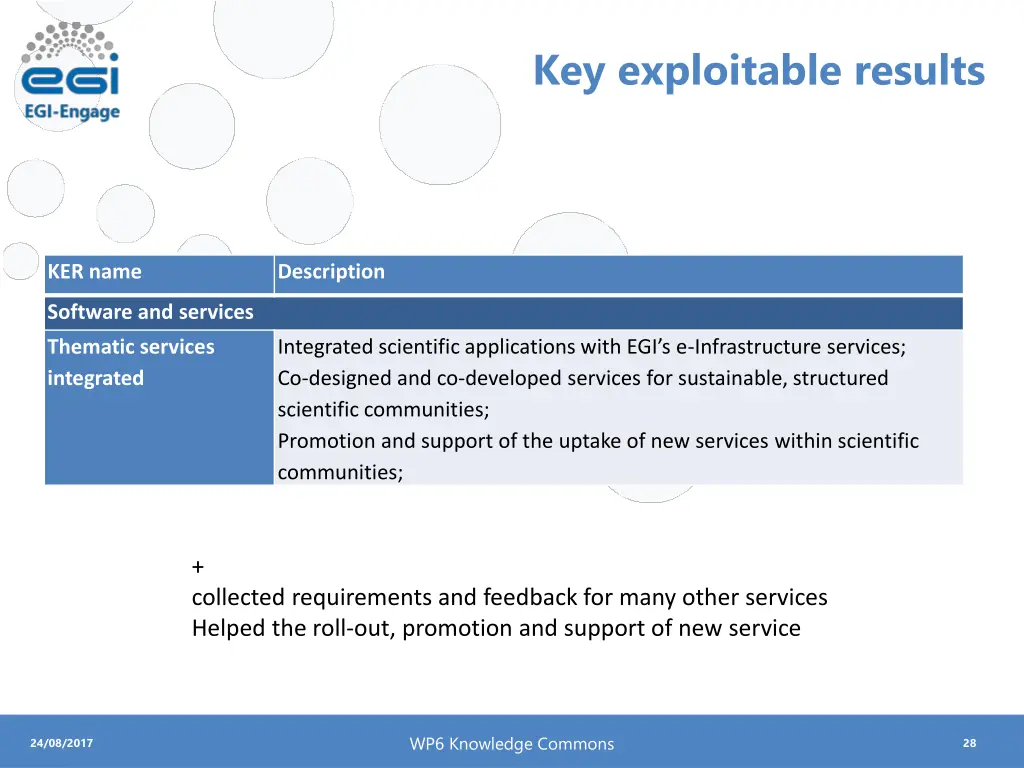 key exploitable results