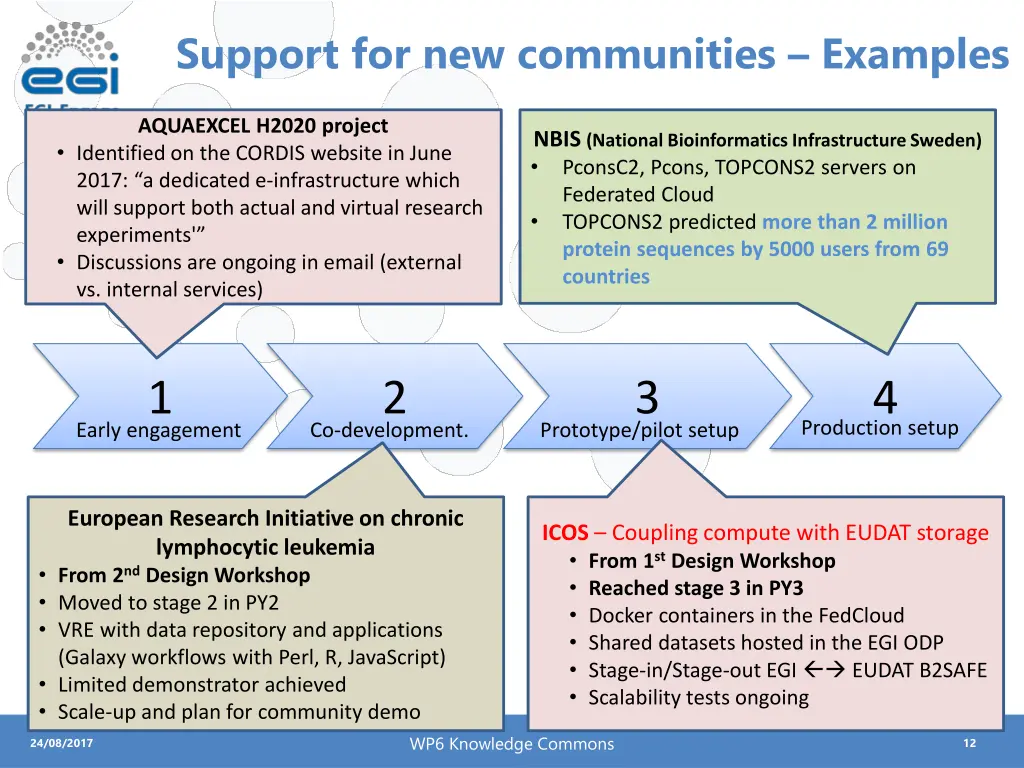 support for new communities examples