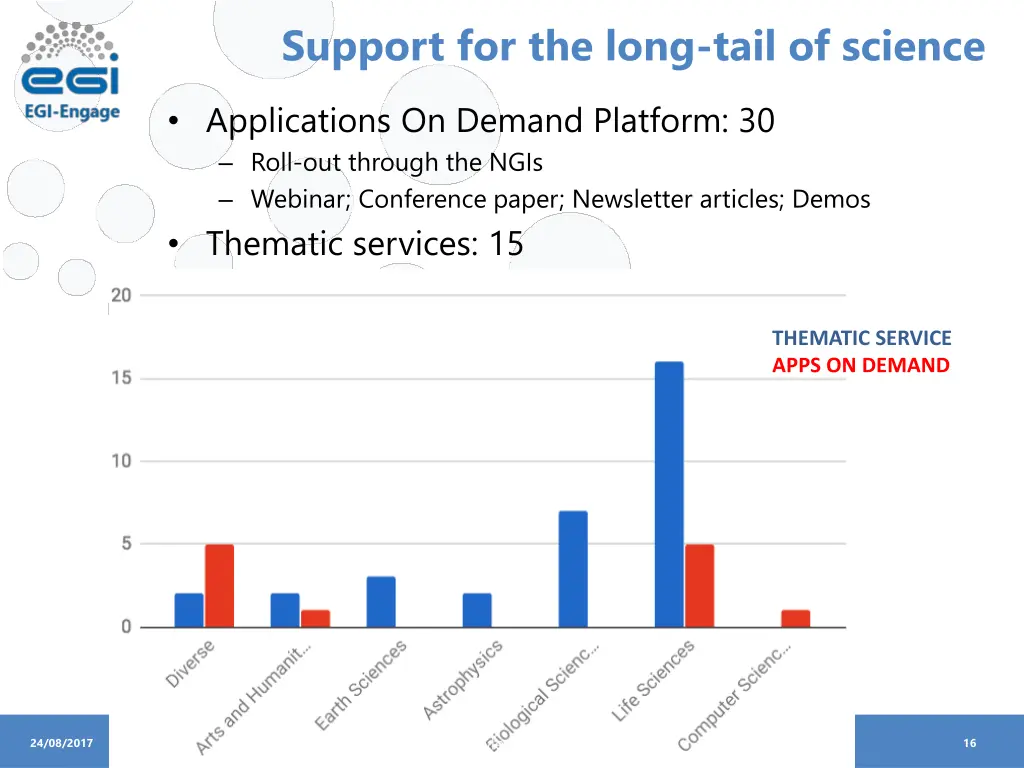 support for the long tail of science