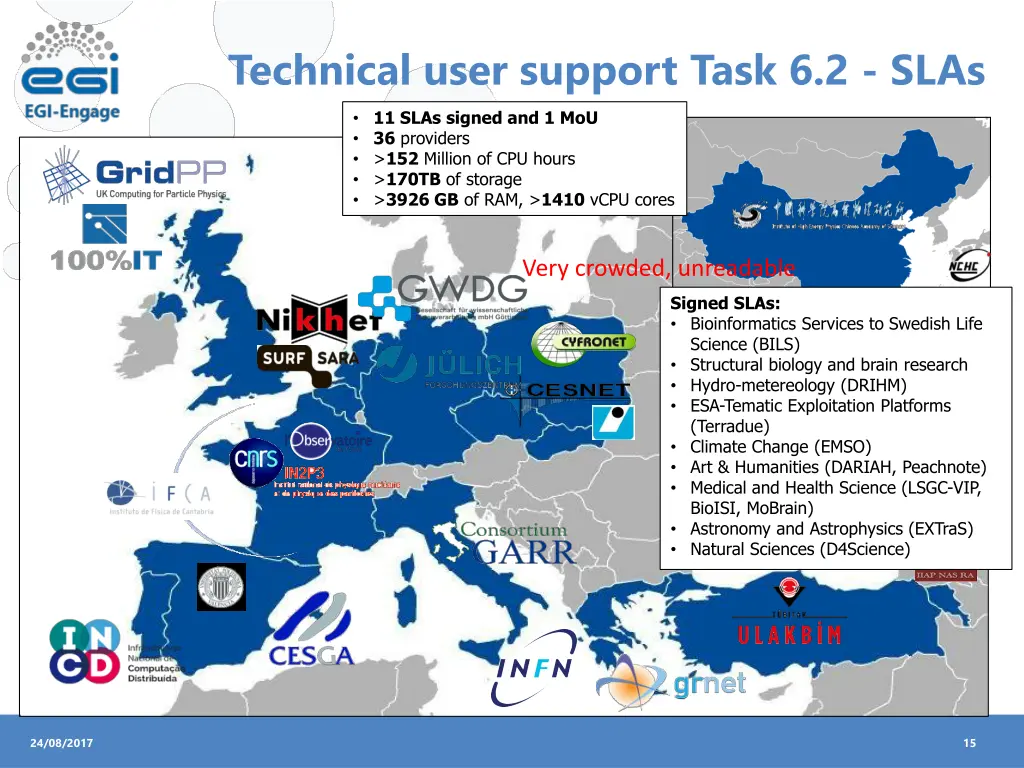 technical user support task 6 2 slas