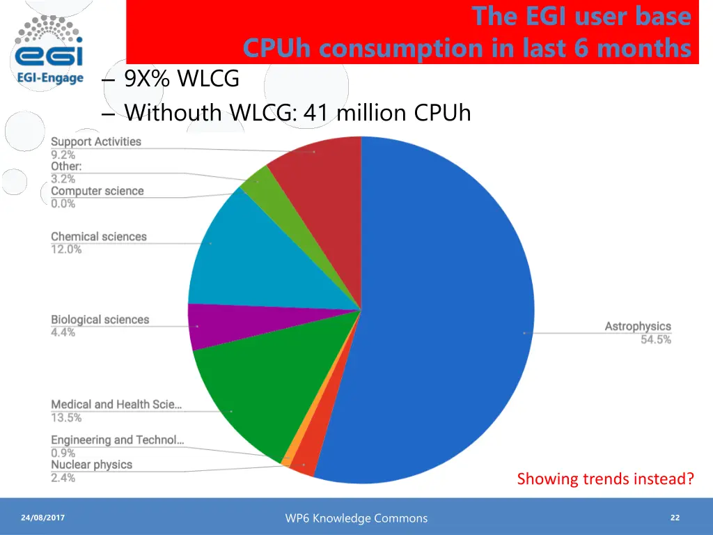 the egi user base 1