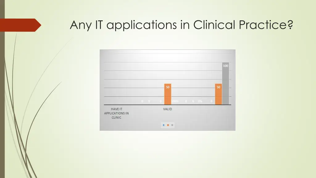 any it applications in clinical practice