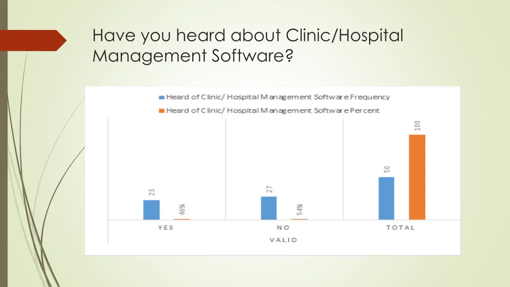 have you heard about clinic hospital management