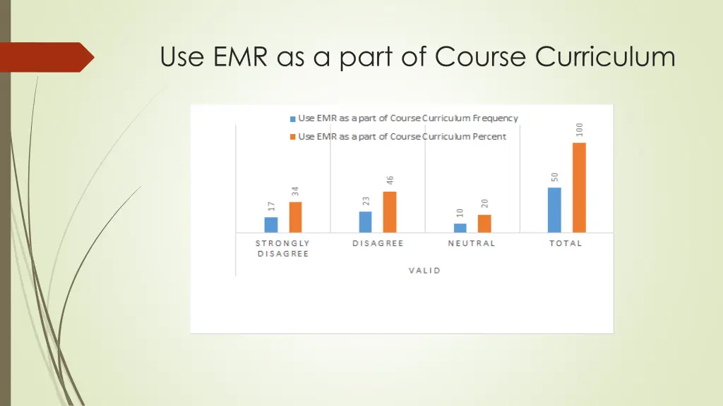 use emr as a part of course curriculum