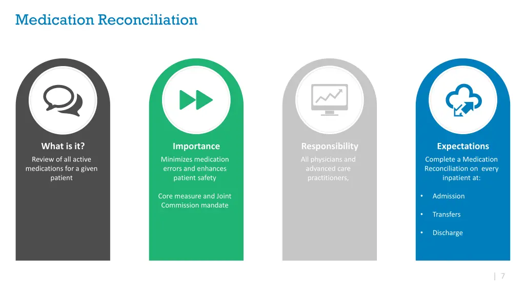 medication reconciliation