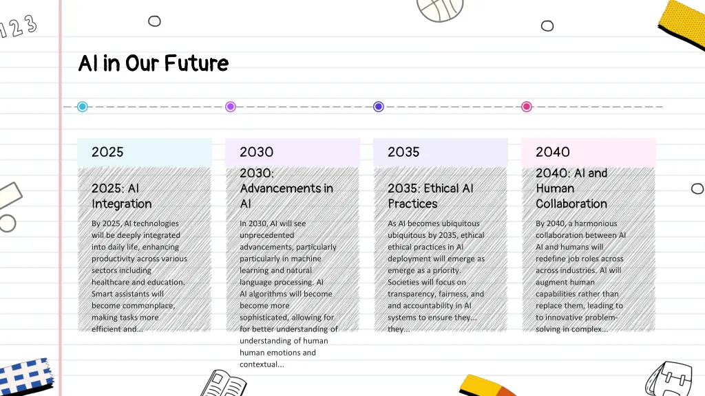ai in our future ai in our future