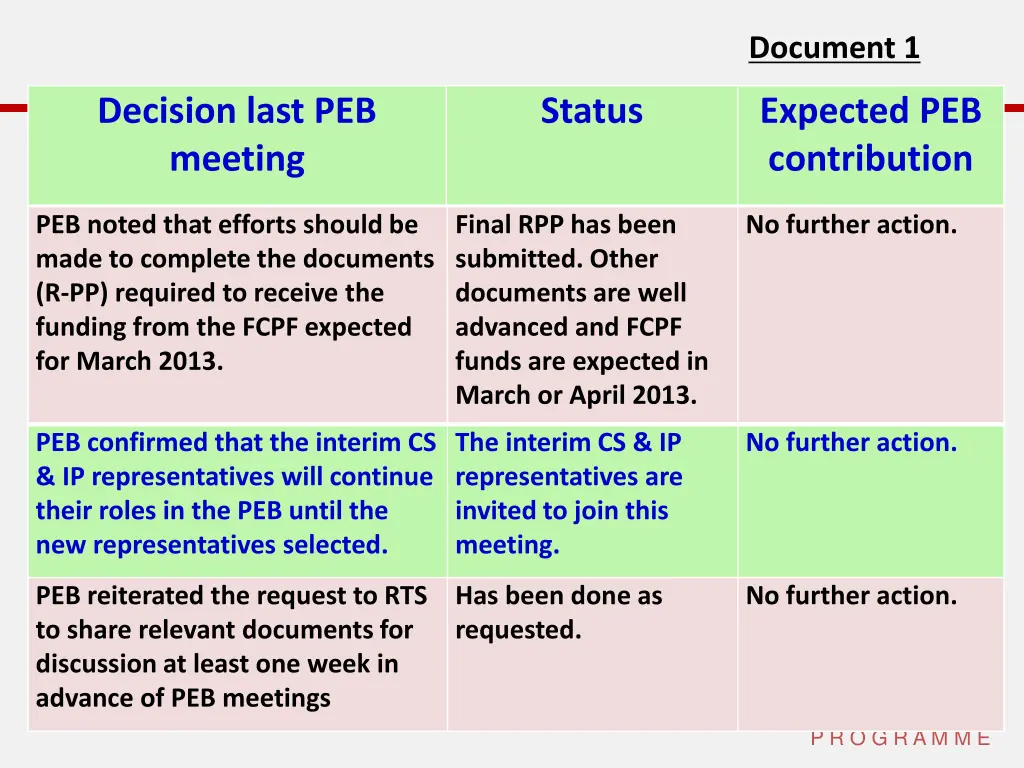 document 1 2
