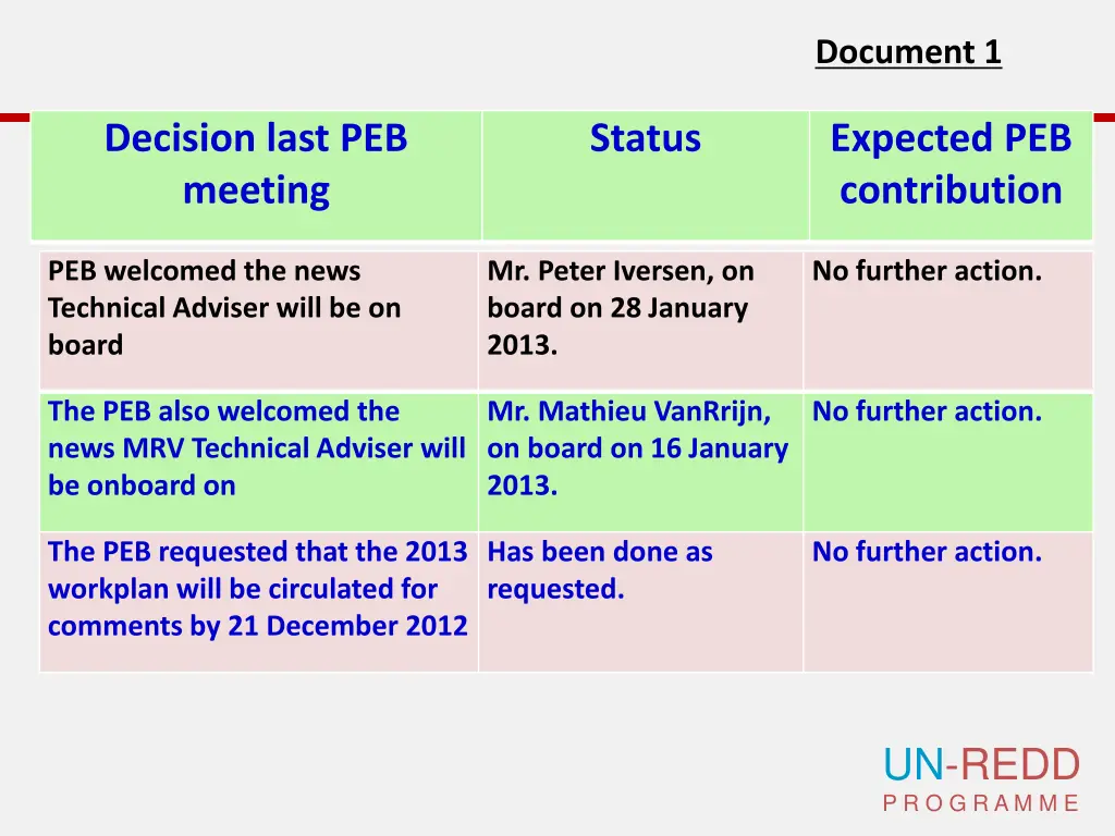 document 1 3