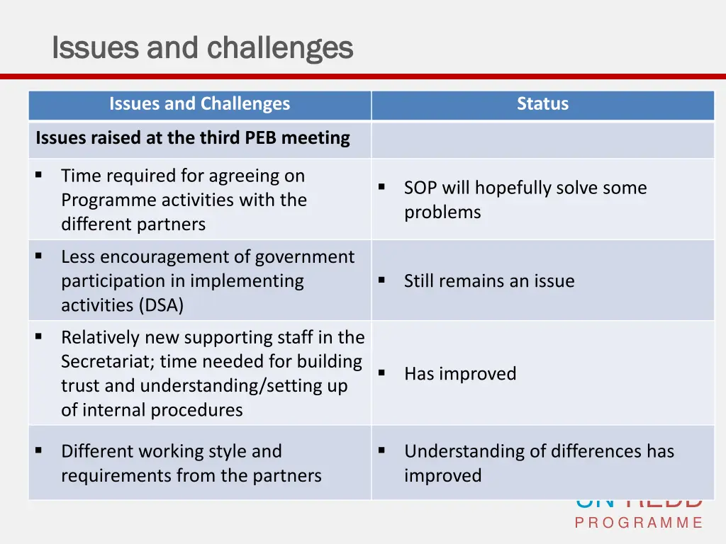 issues and challenges issues and challenges 1