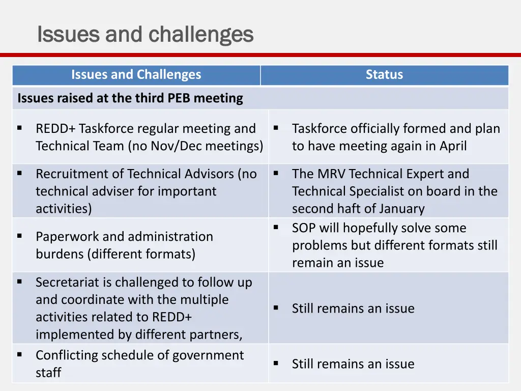 issues and challenges issues and challenges