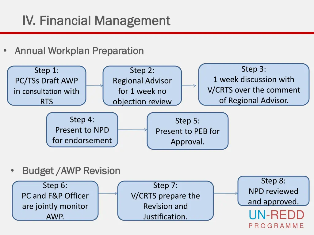 iv iv financial management financial management 1