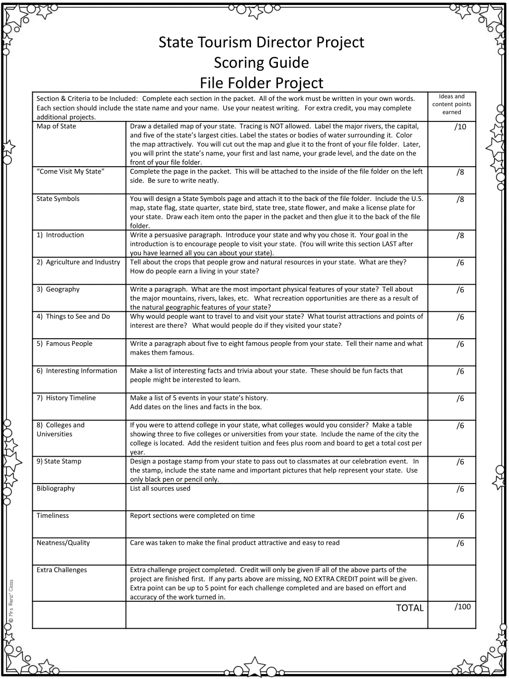 state tourism director project scoring guide file