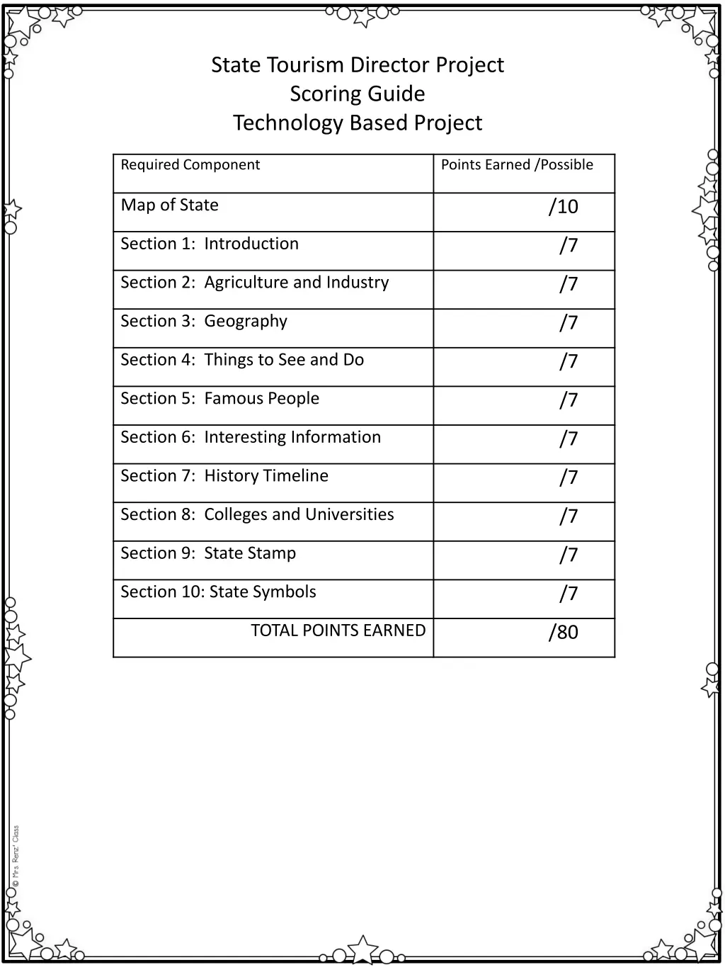 state tourism director project scoring guide