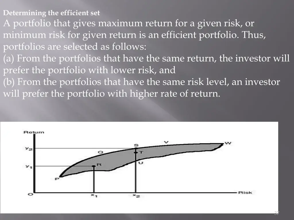 determining the efficient set a portfolio that