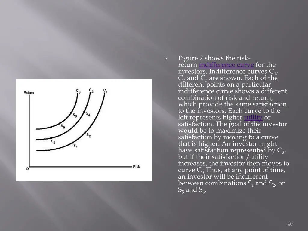 figure 2 shows the risk return indifference curve