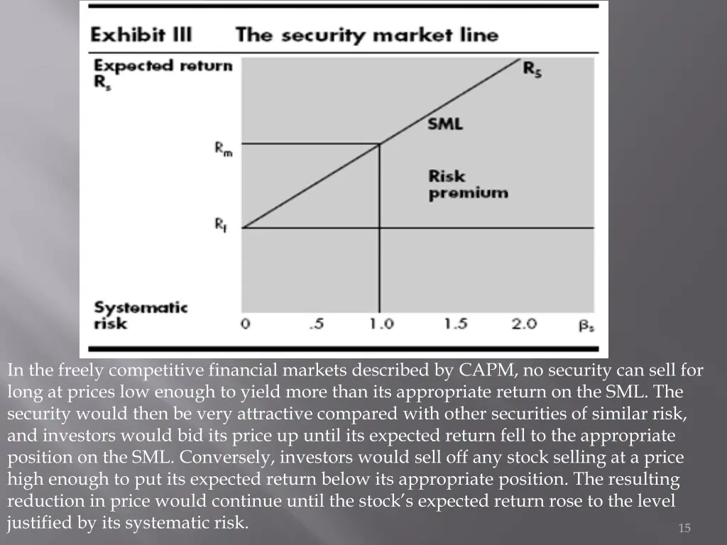 in the freely competitive financial markets