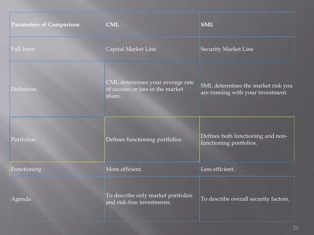 parameters of comparison