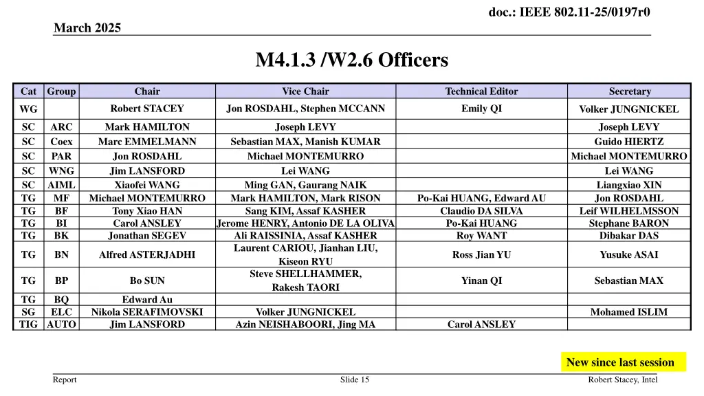 doc ieee 802 11 25 0197r0 14