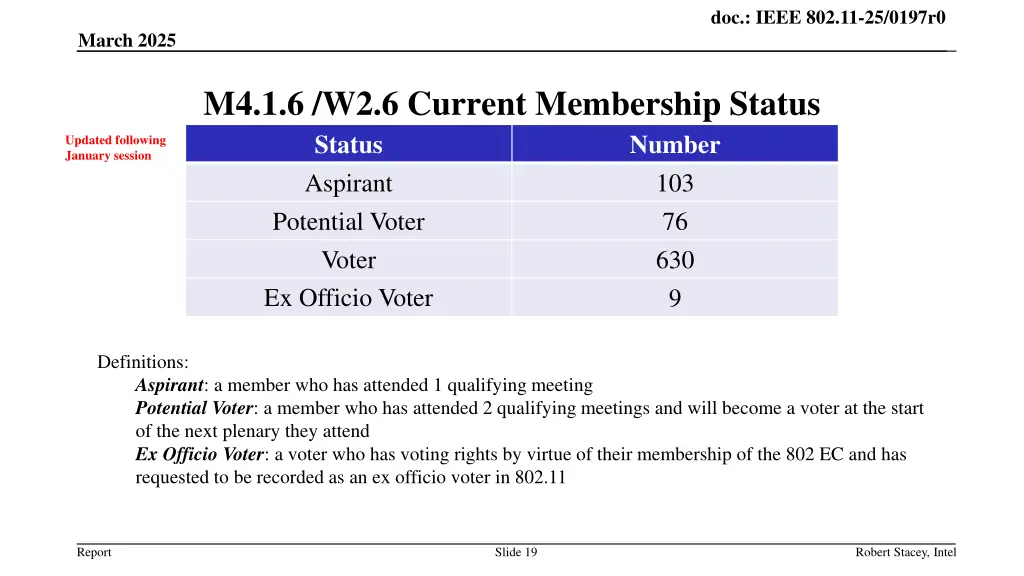 doc ieee 802 11 25 0197r0 18