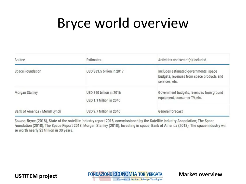 bryce world overview