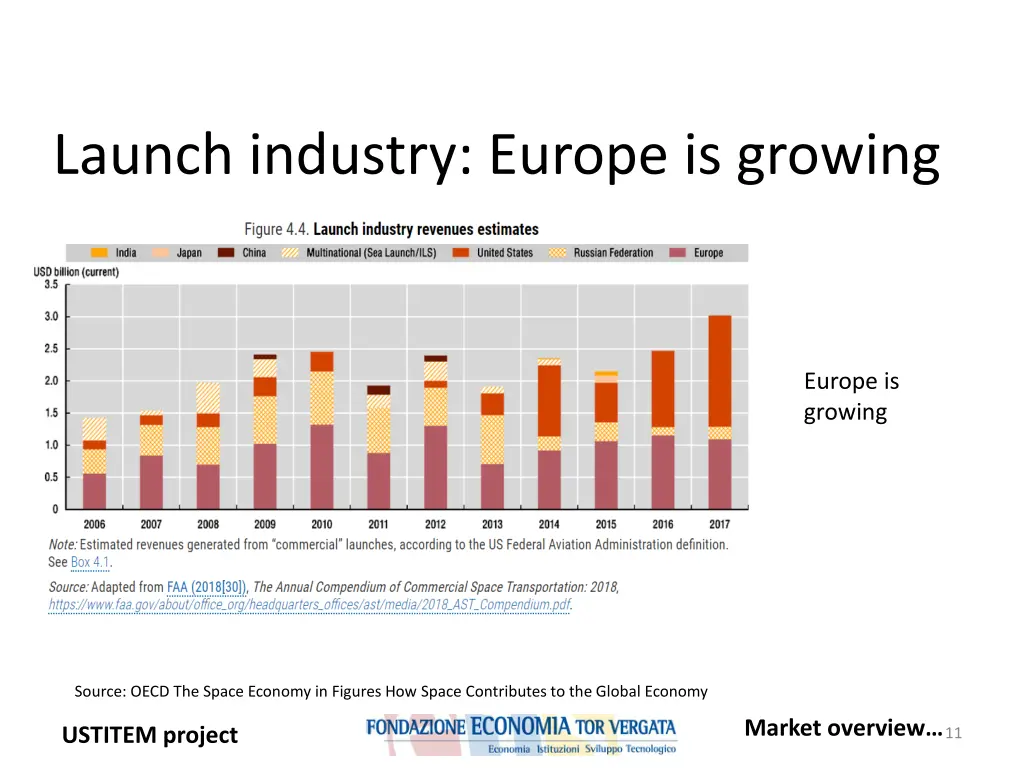 launch industry europe is growing