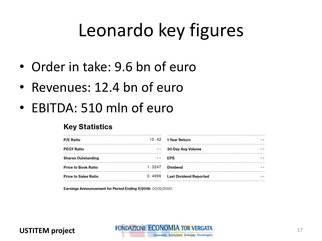 leonardo key figures