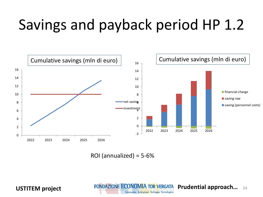 savings and payback period hp 1 2